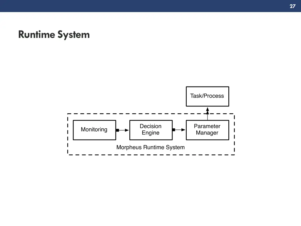 slide27