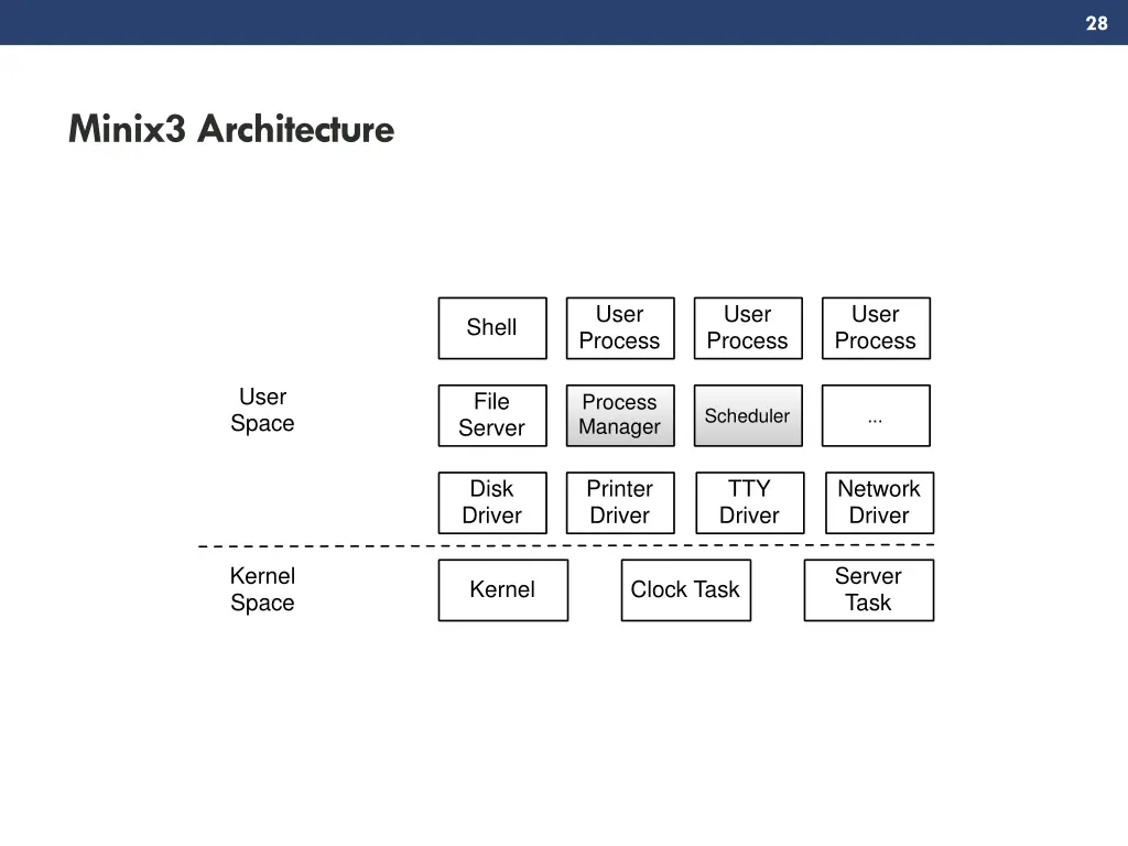 slide28