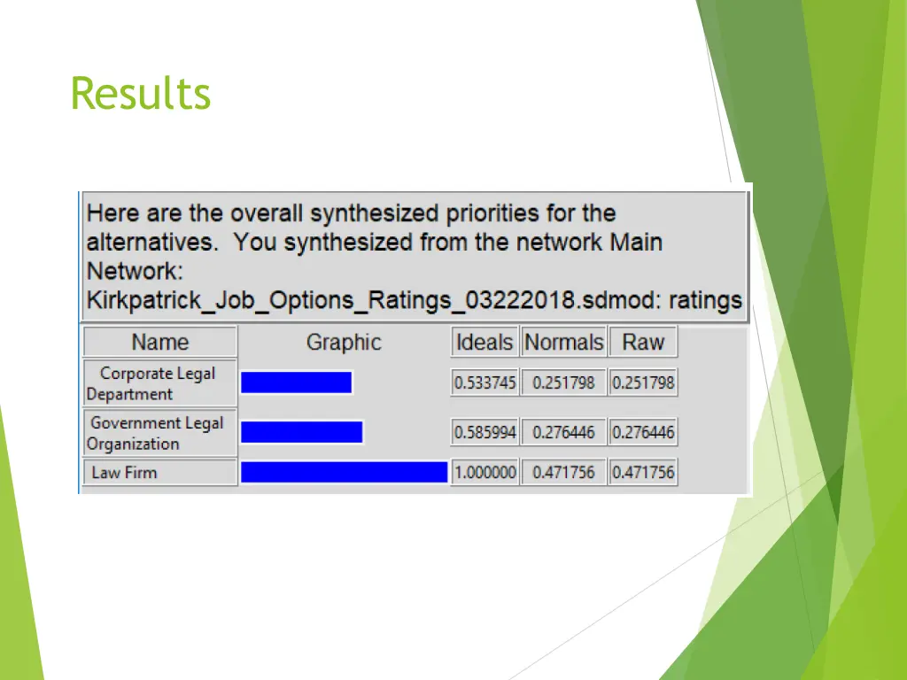 results