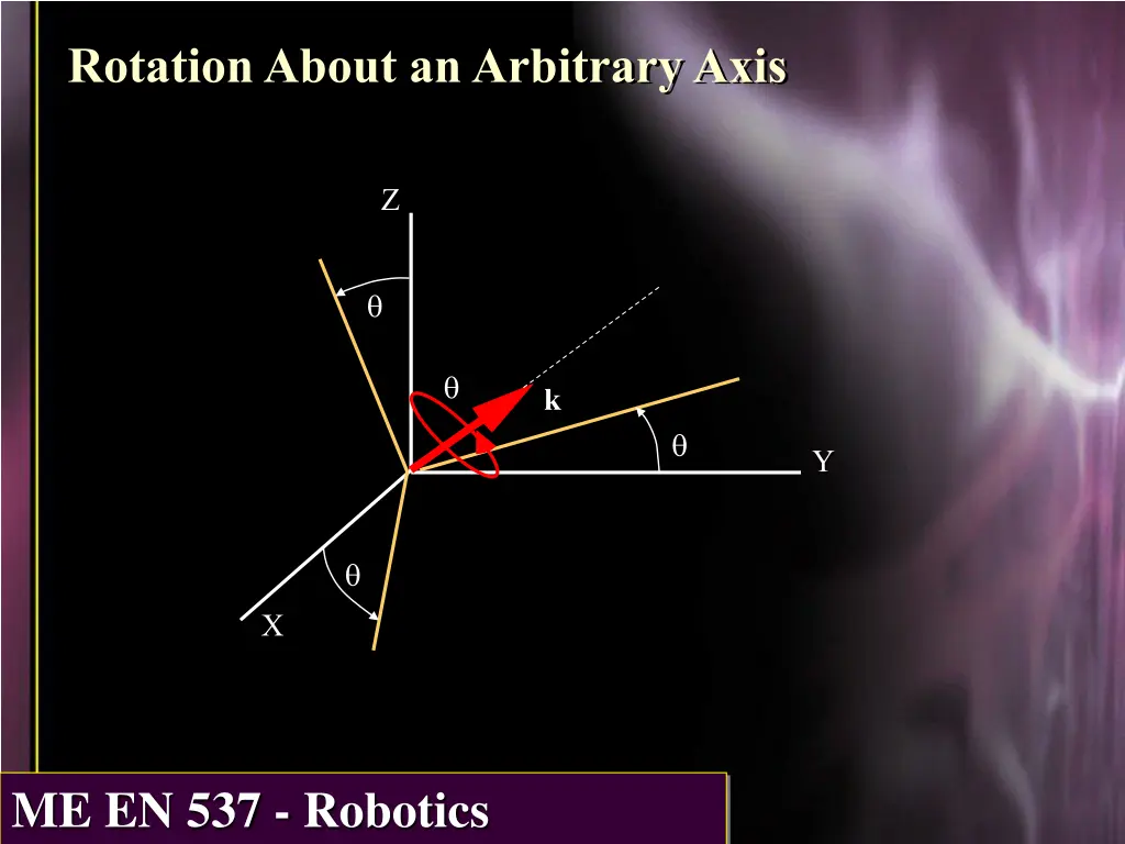 rotation about an arbitrary axis 1