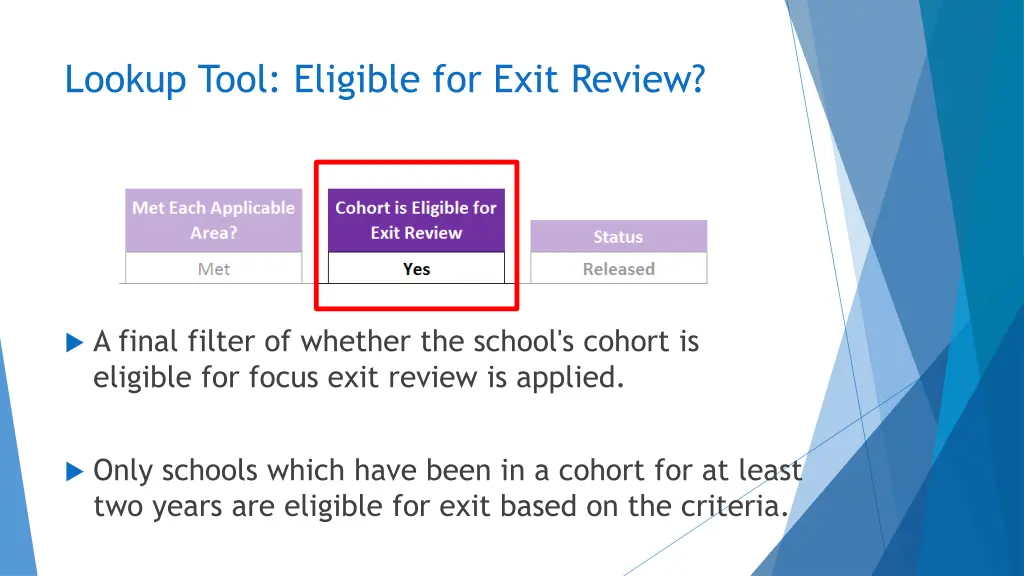 lookup tool eligible for exit review