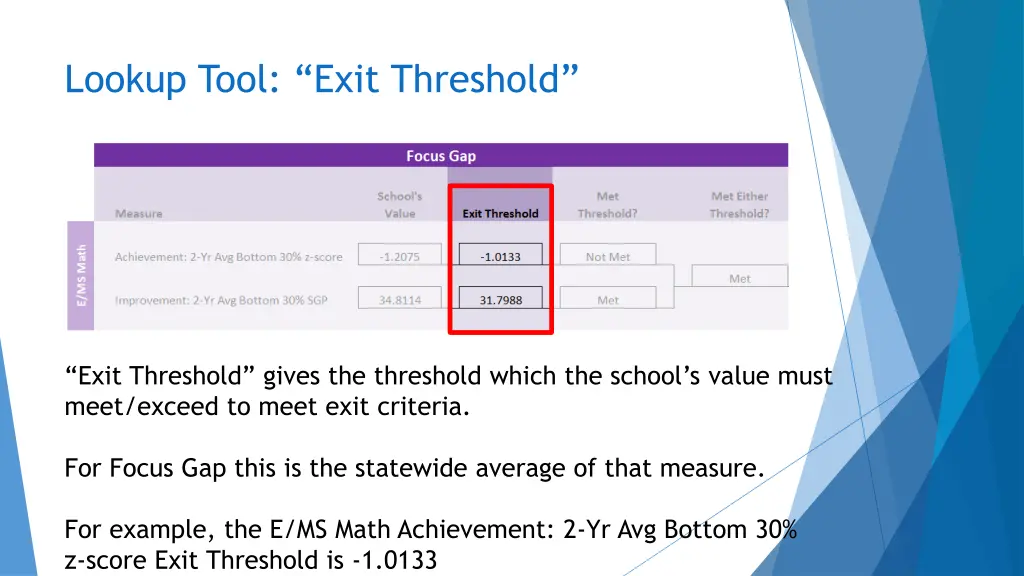 lookup tool exit threshold