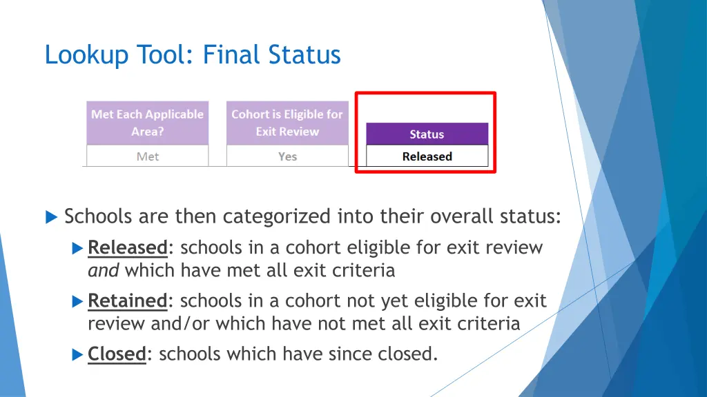 lookup tool final status