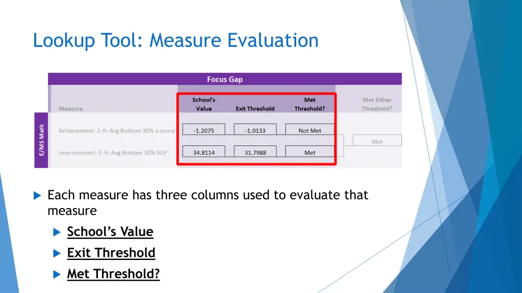 lookup tool measure evaluation