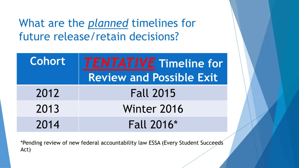 what are the planned timelines for future release 1