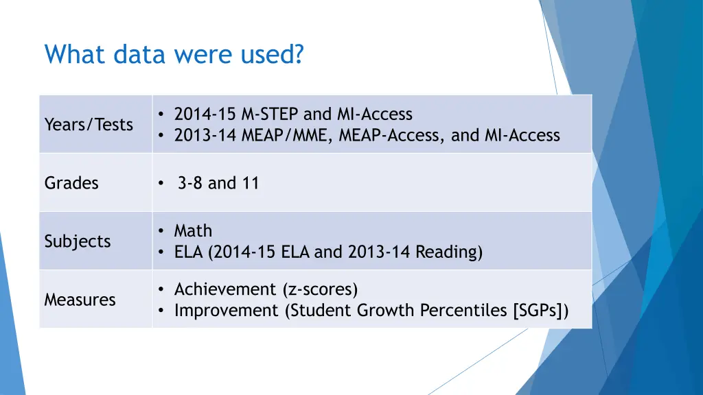 what data were used 1