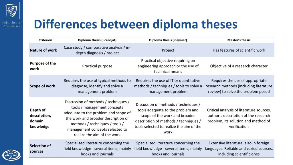 differences between diploma theses