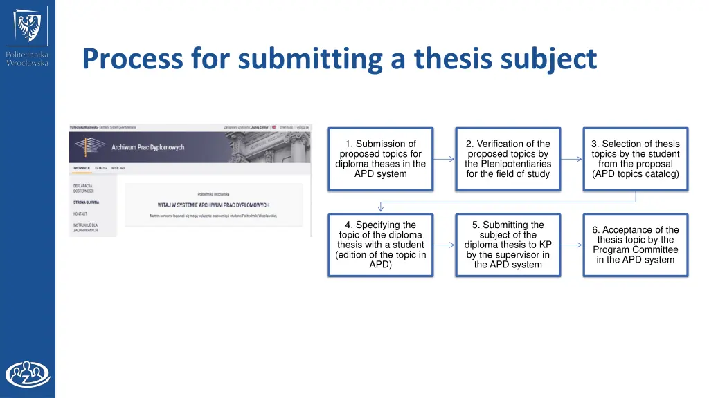 process for submitting a thesis subject