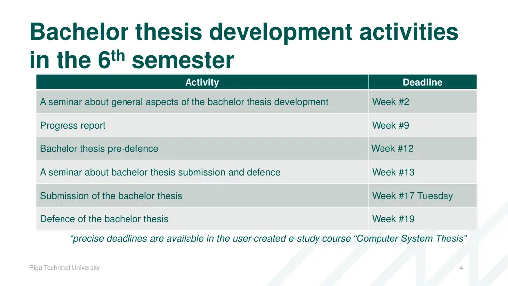 bachelor thesis development activities
