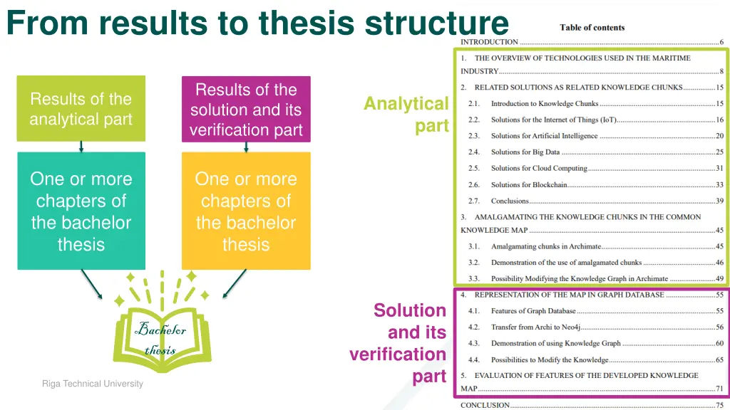 from results to thesis structure