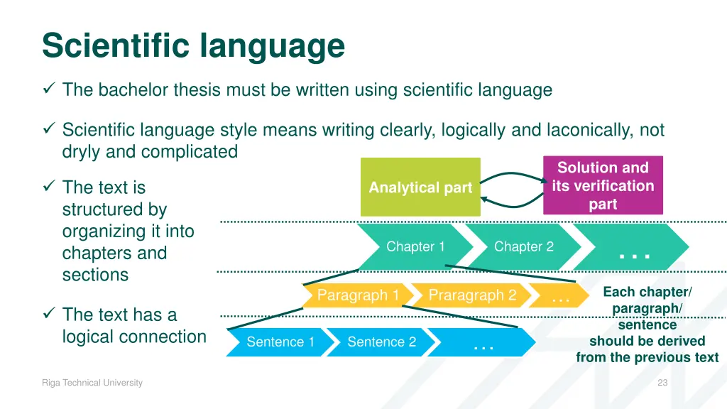 scientific language
