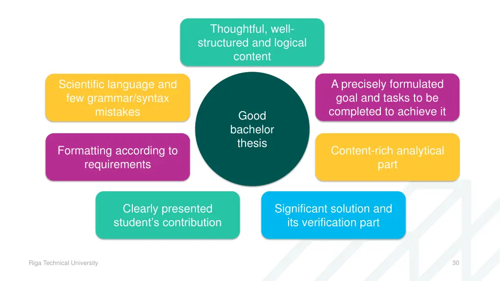 thoughtful well structured and logical content