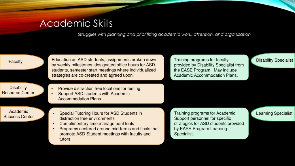 academic skills