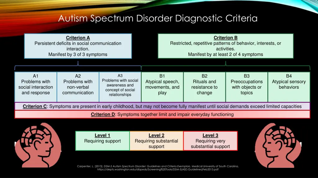 autism spectrum disorder diagnostic criteria