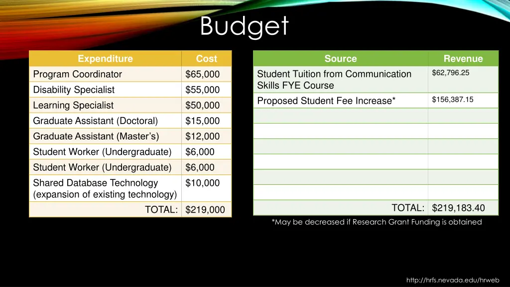 budget