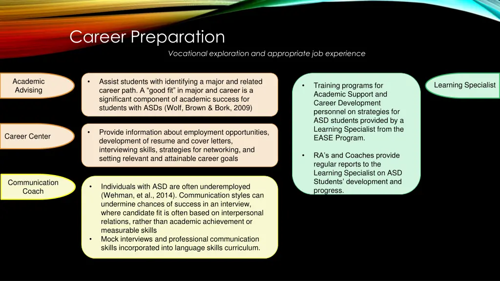 career preparation