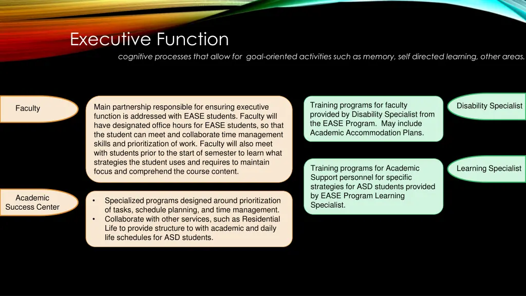 executive function cognitive processes that allow