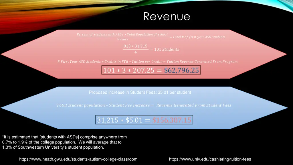 revenue