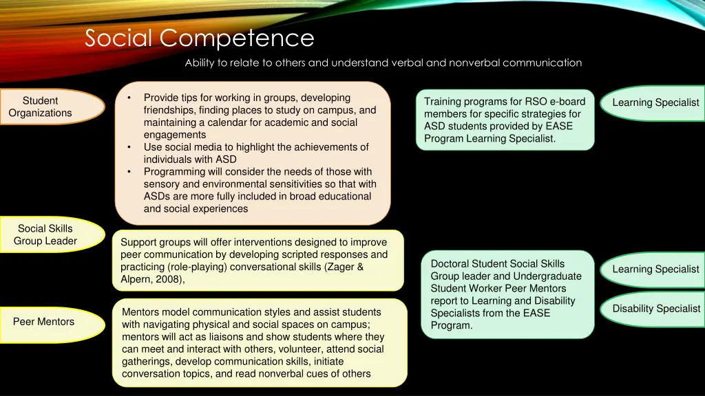 social competence ability to relate to others