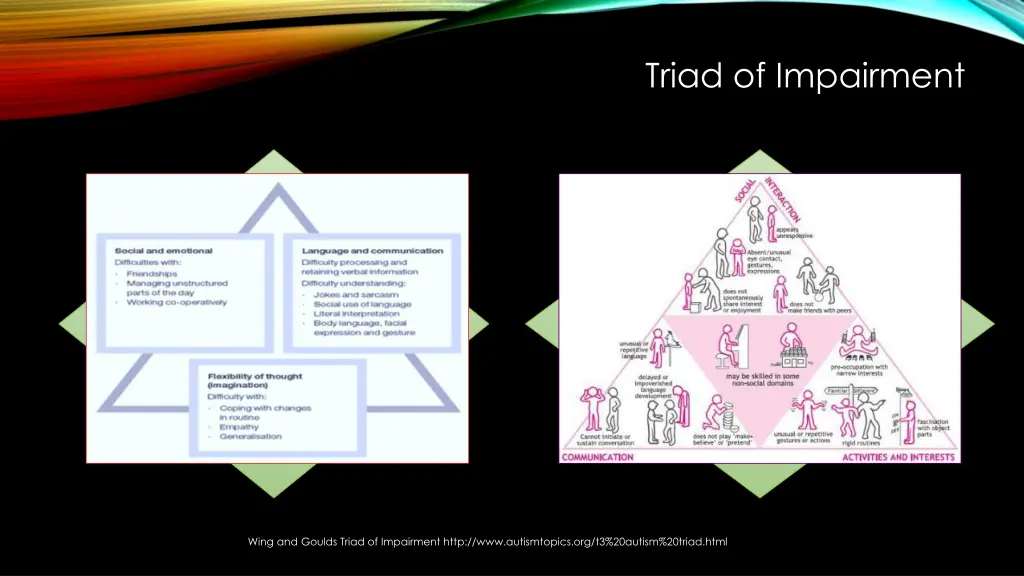 triad of impairment
