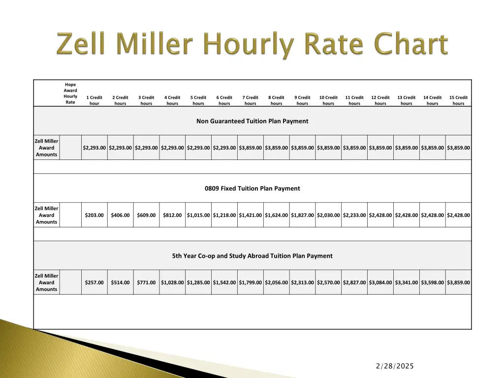 hope award hourly rate 1