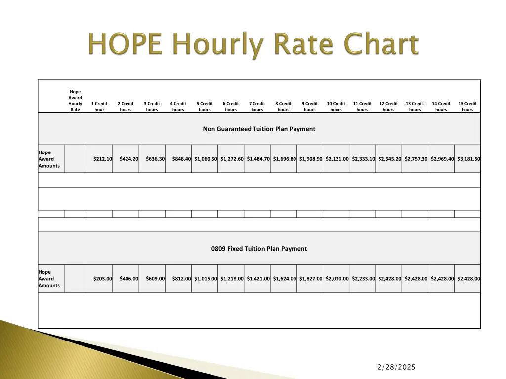hope award hourly rate