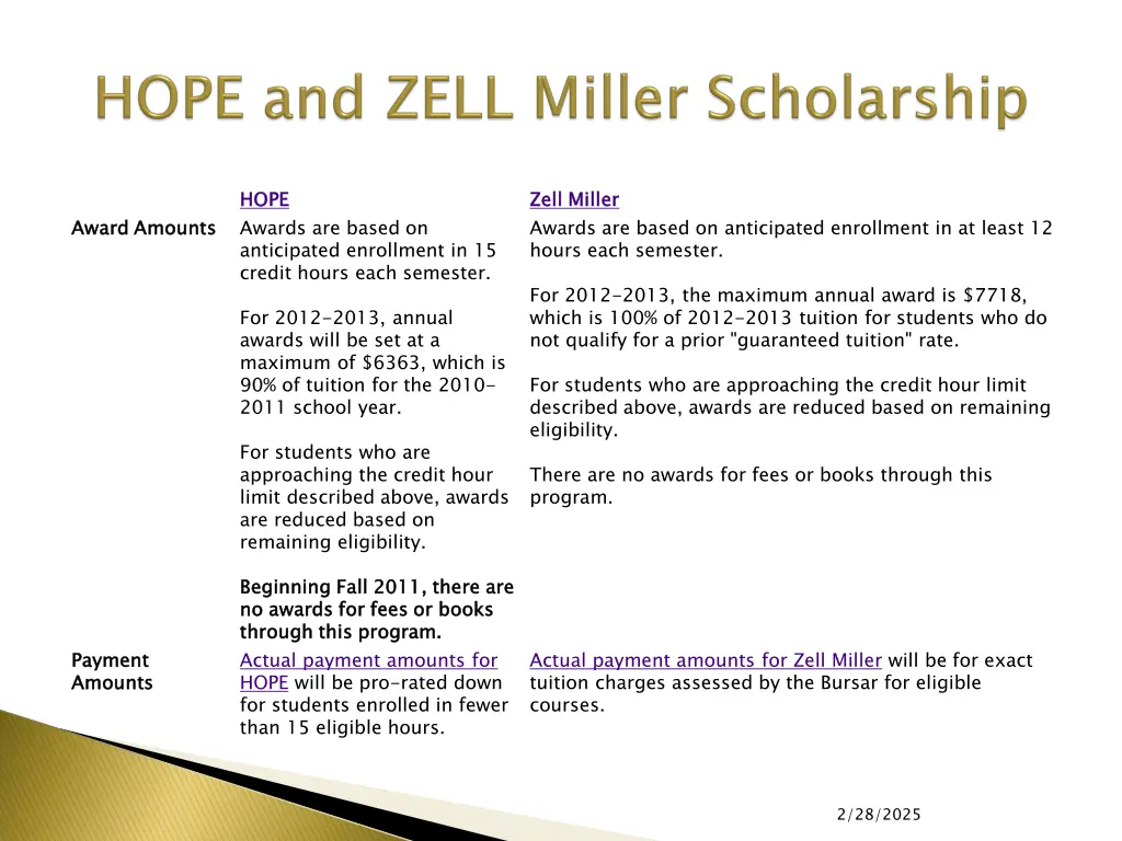 hope awards are based on anticipated enrollment