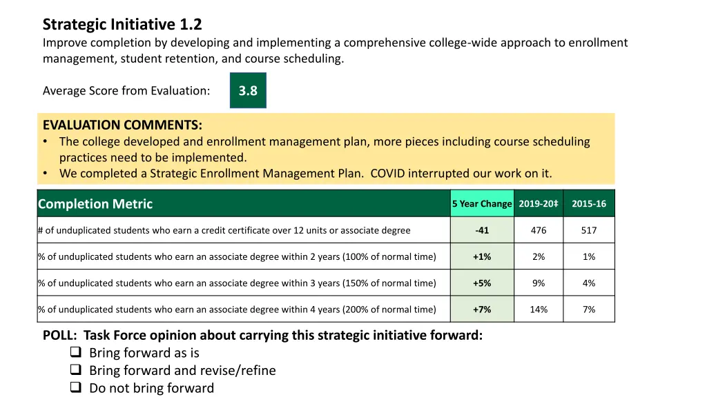 strategic initiative 1 2 improve completion
