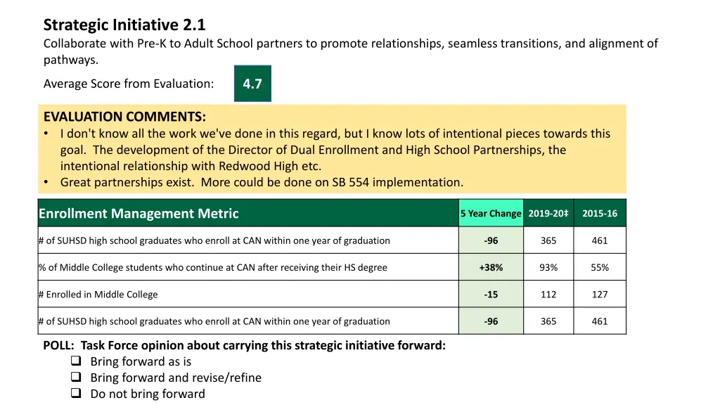 strategic initiative 2 1 collaborate with
