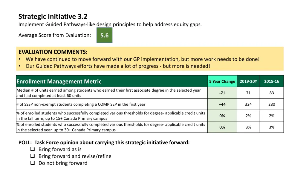 strategic initiative 3 2 implement guided