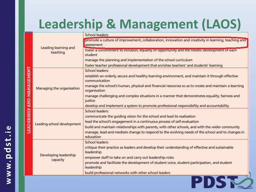 leadership management laos