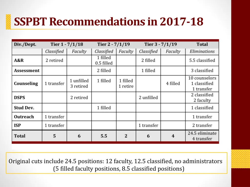 sspbt recommendations in 2017 18