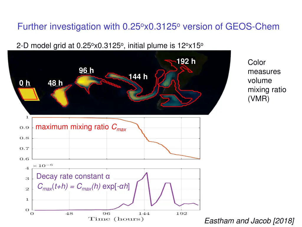 further investigation with 0 25 o x0 3125
