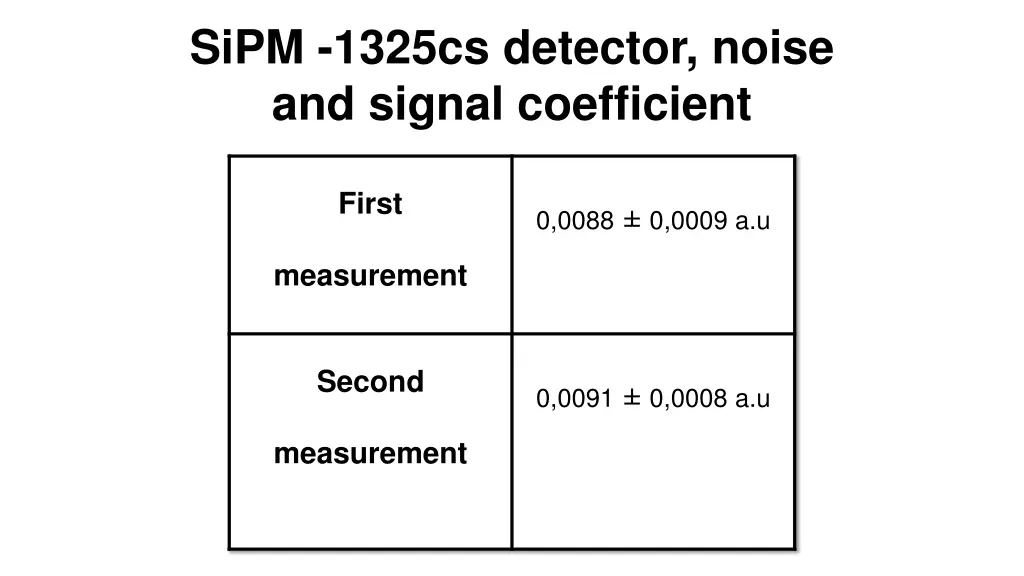 sipm 1325cs detector noise and signal coefficient