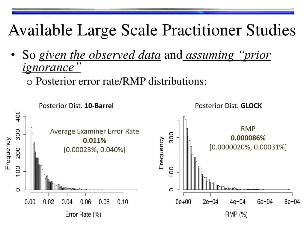 available large scale practitioner studies 4