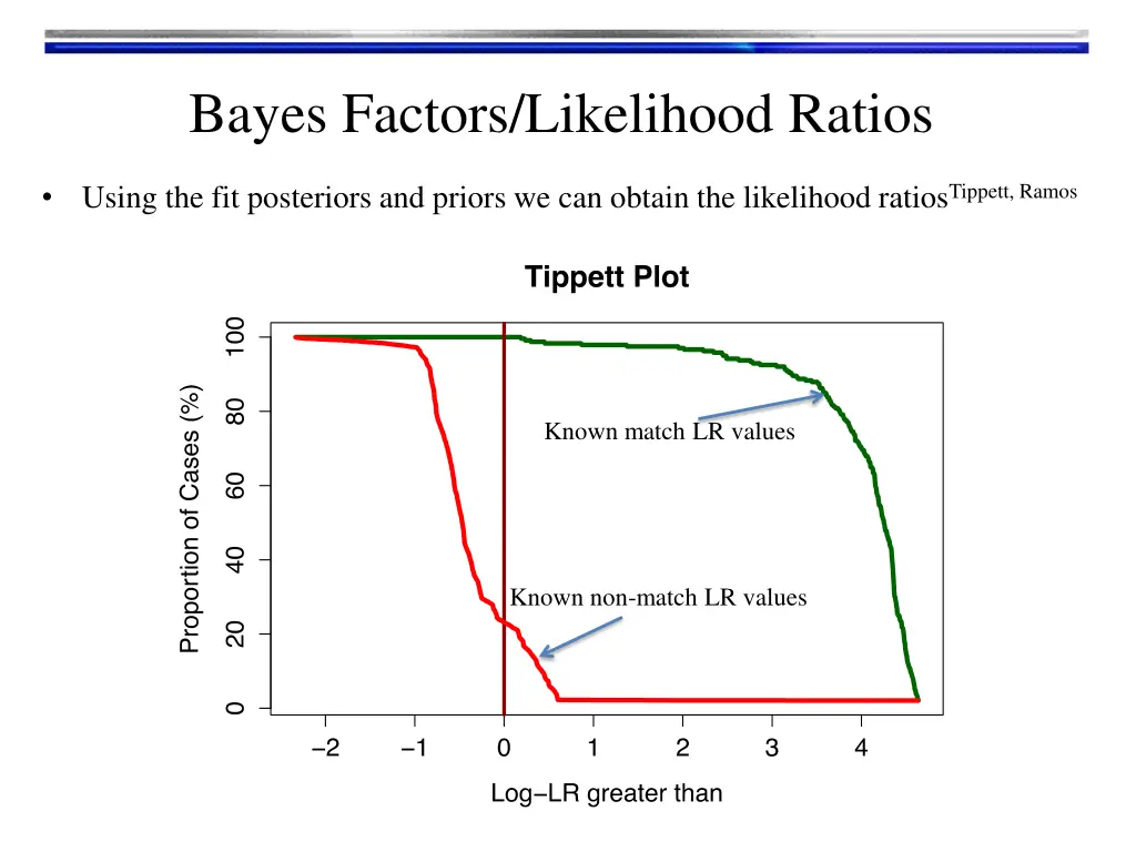 bayes factors likelihood ratios 1