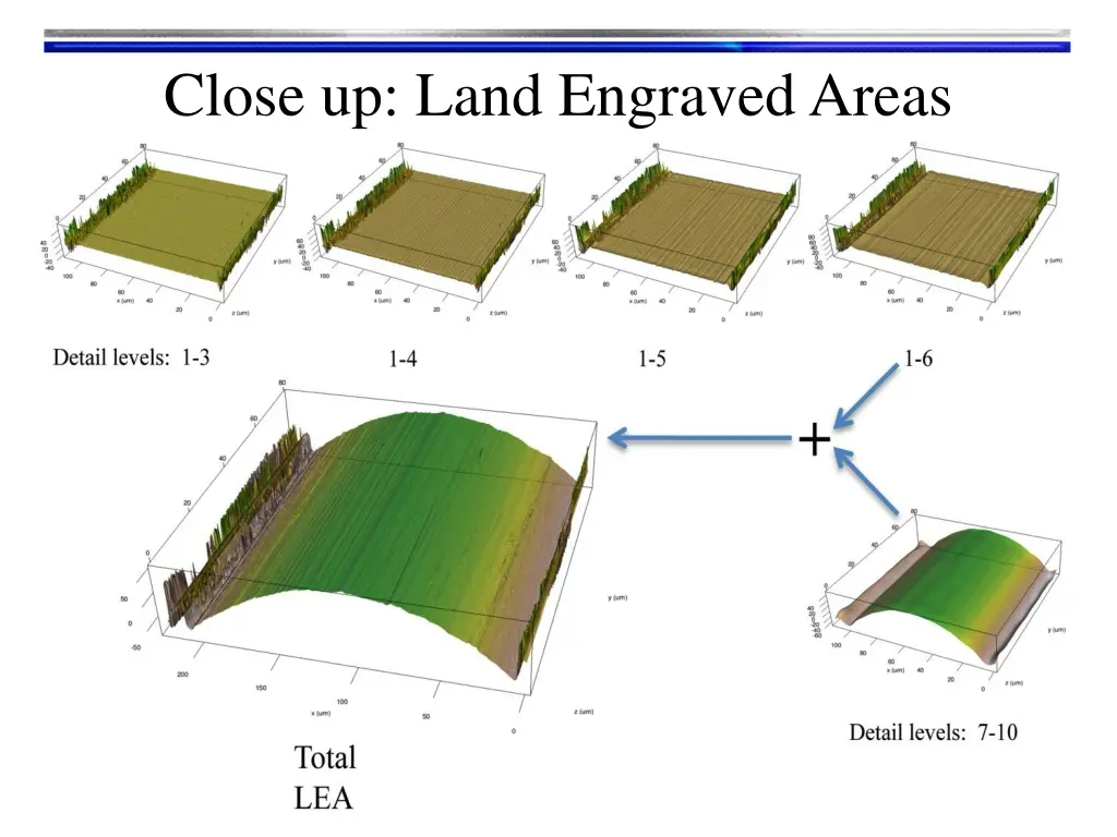 close up land engraved areas