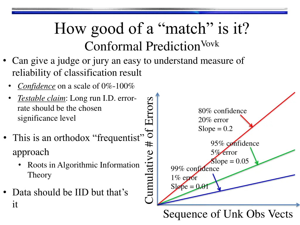how good of a match is it conformal prediction