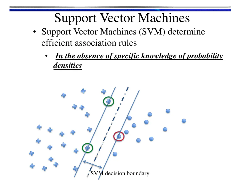 support vector machines support vector machines