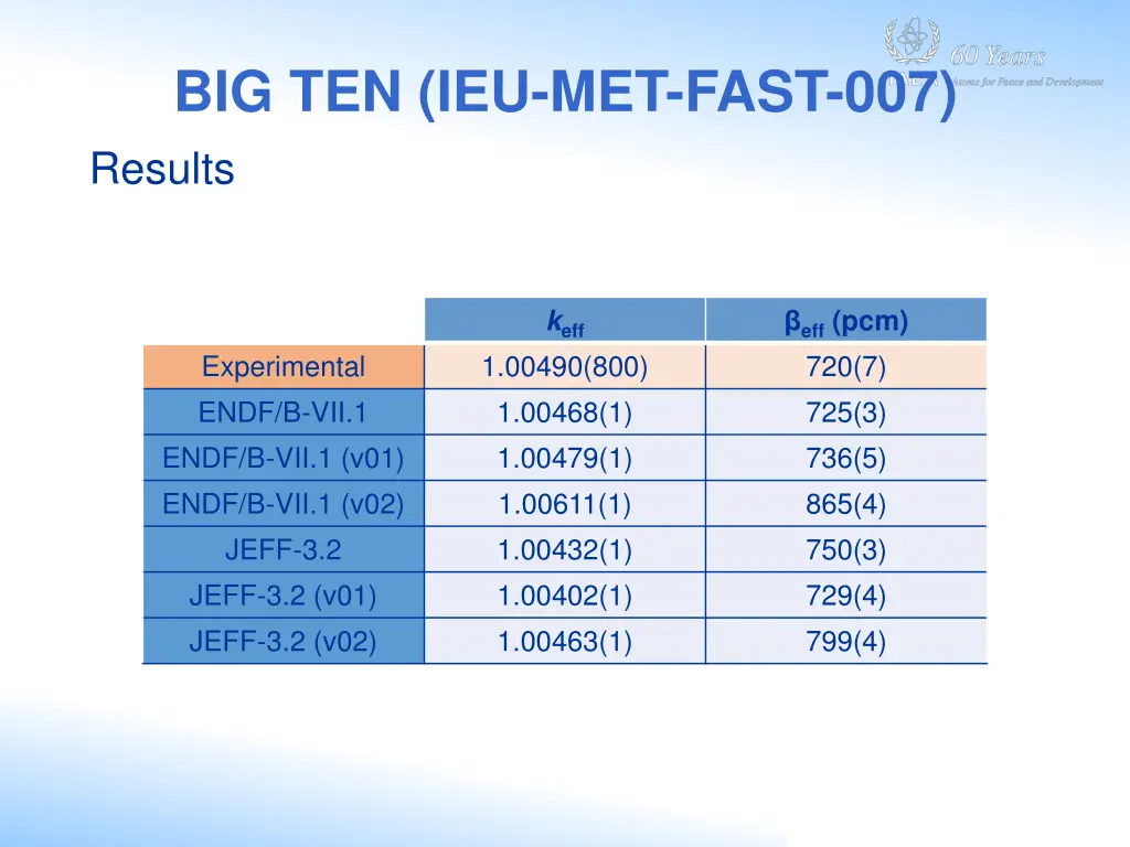 big ten ieu met fast 007 2