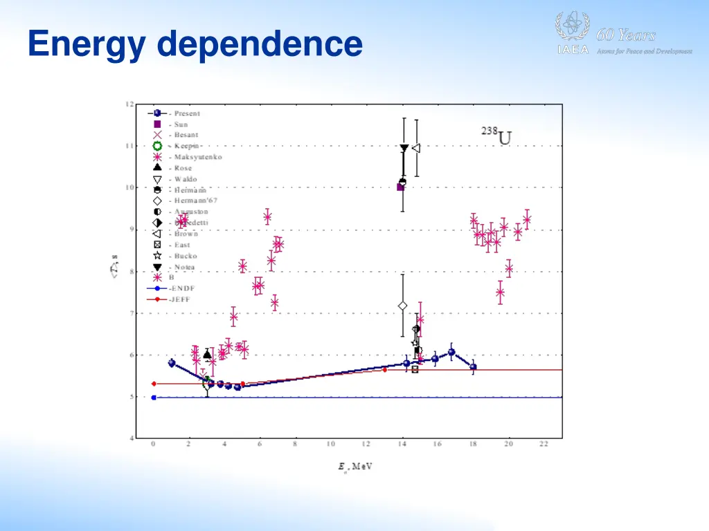 energy dependence 1