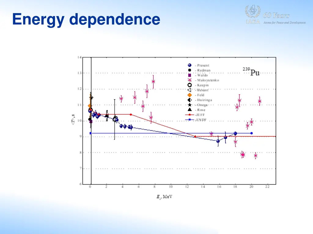 energy dependence 2