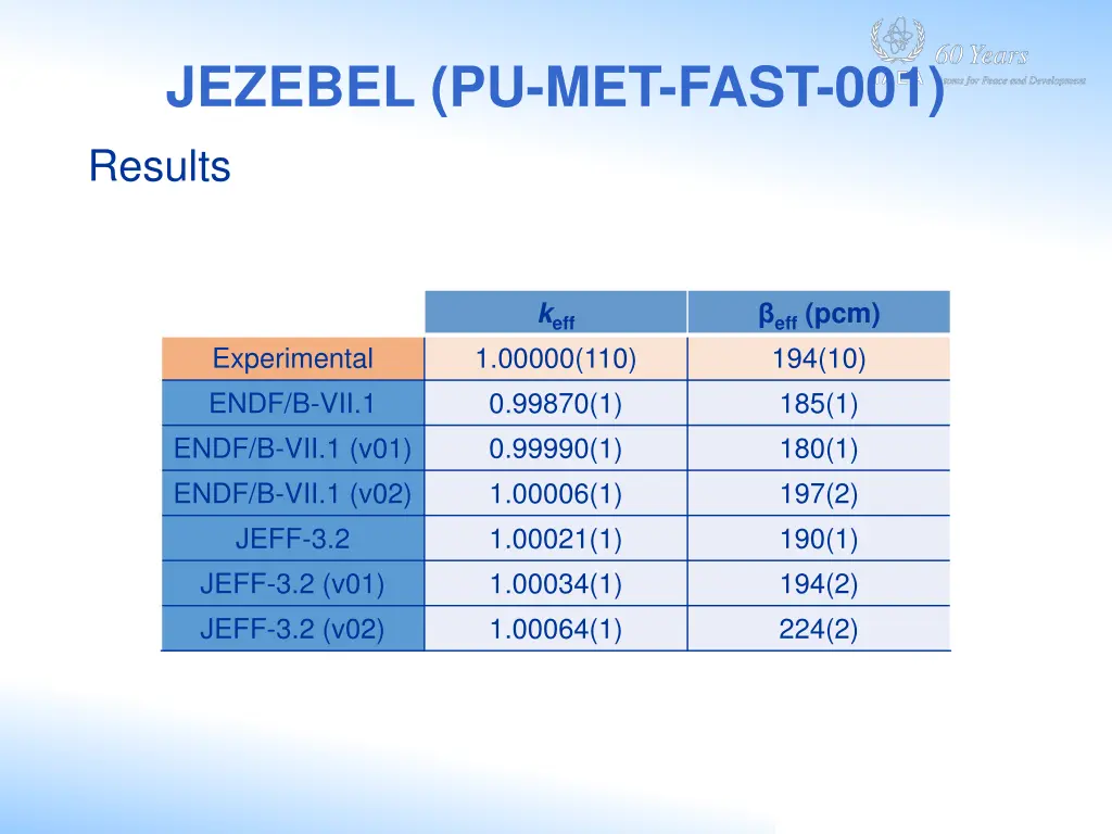 jezebel pu met fast 001 results