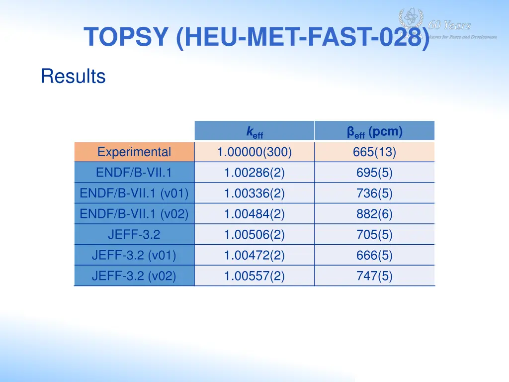 topsy heu met fast 028 1