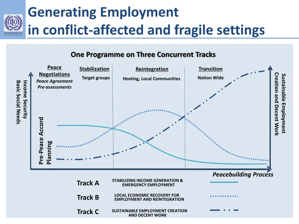 generating employment in conflict affected 5