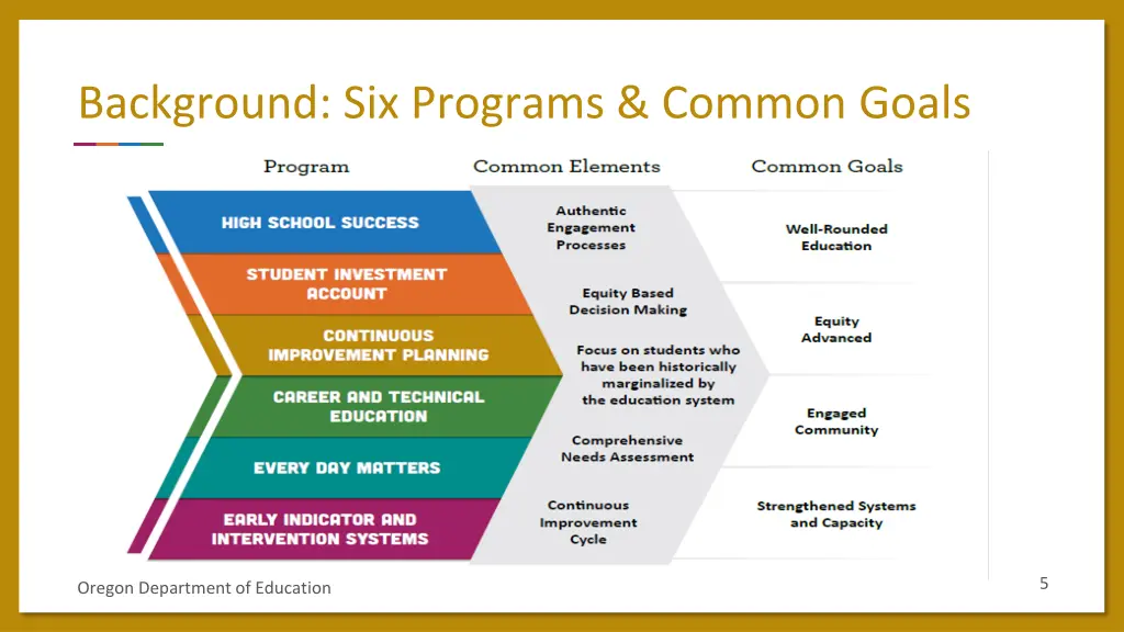 background six programs common goals