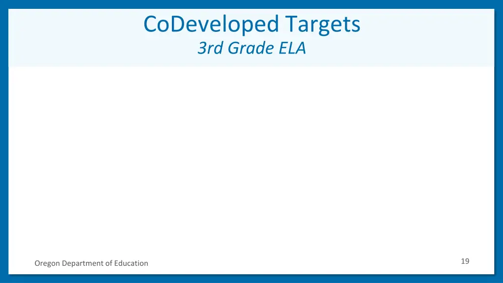 codeveloped targets 3rd grade ela