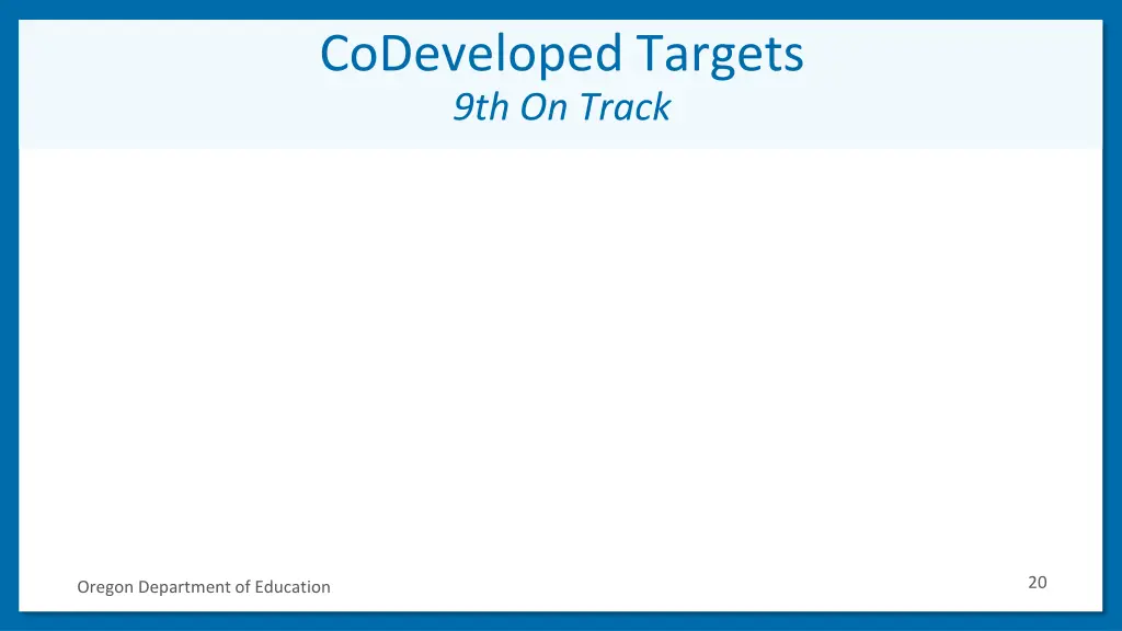 codeveloped targets 9th on track
