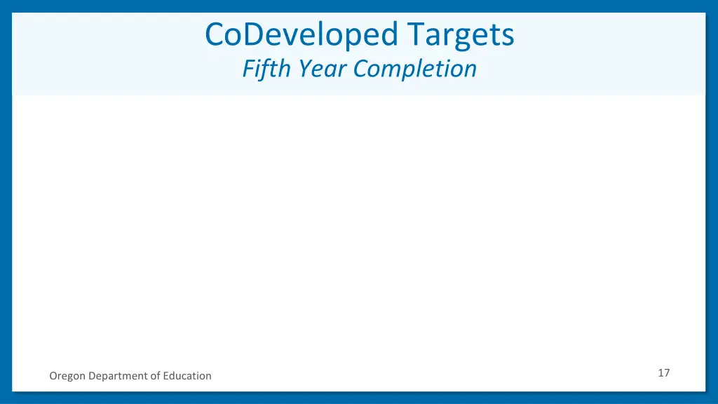 codeveloped targets fifth year completion