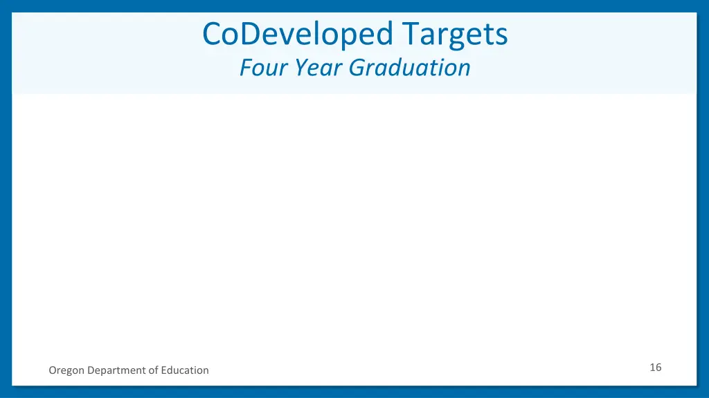 codeveloped targets four year graduation